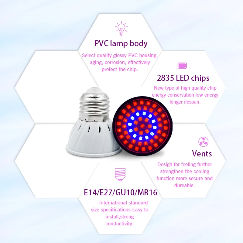 Full Spectrum LED Grow Light E - Smart Garden Umbrella บทวิจารณ์และราคา